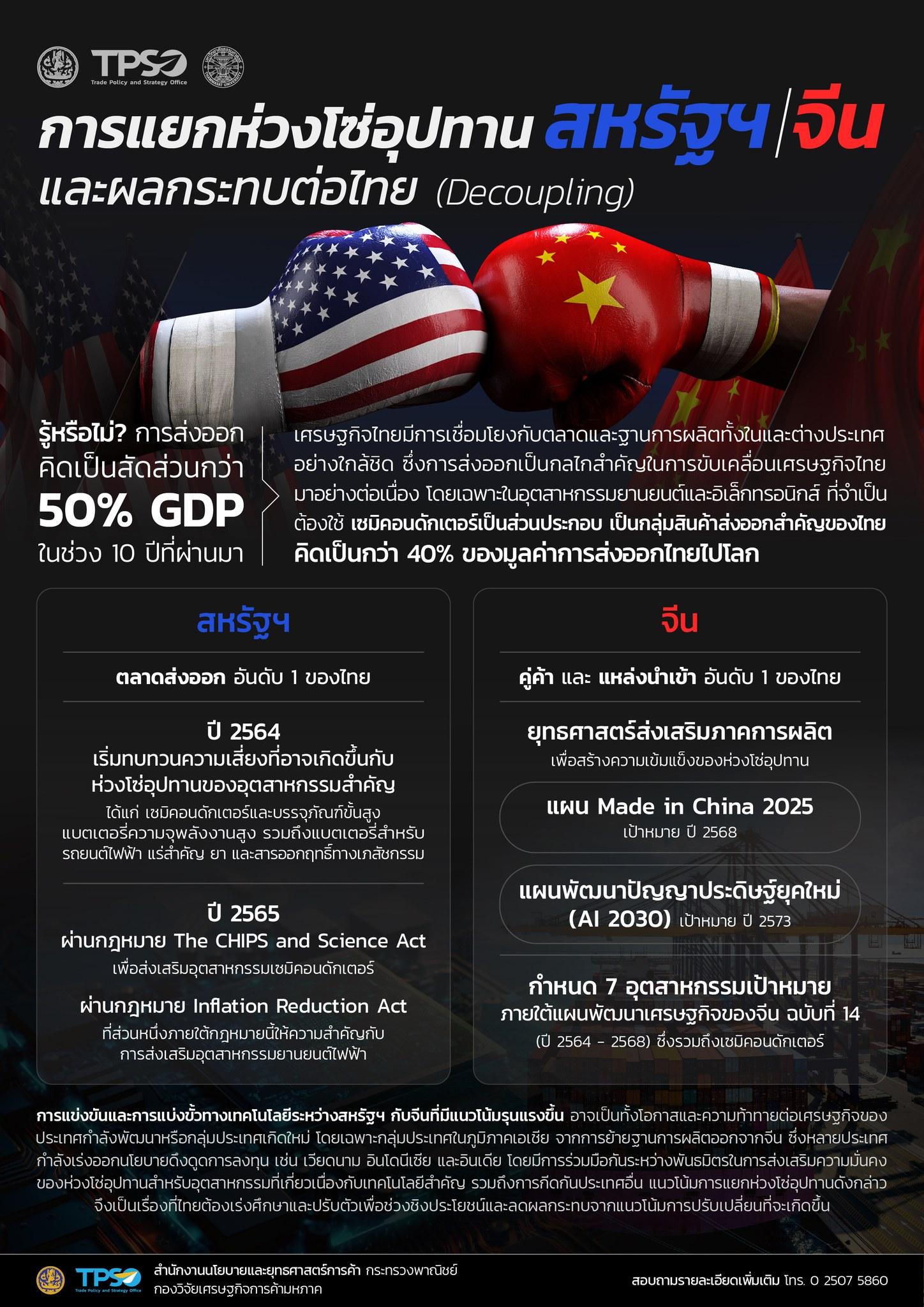 การแยกห่วงโซ่อุปทาน สหรัฐฯ – จีน และผลกระทบต่อไทย (Decoupling)