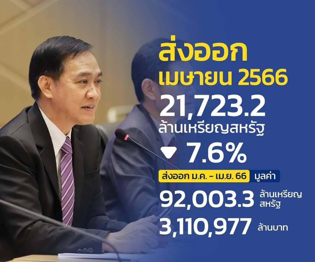 ภาวะการค้าระหว่างประเทศของไทย ประจำเดือนเมษายน 2566