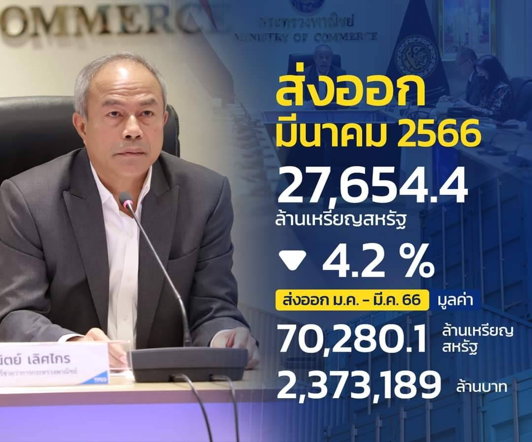 ภาวะการค้าระหว่างประเทศของไทย ประจำเดือนมีนาคม 2566