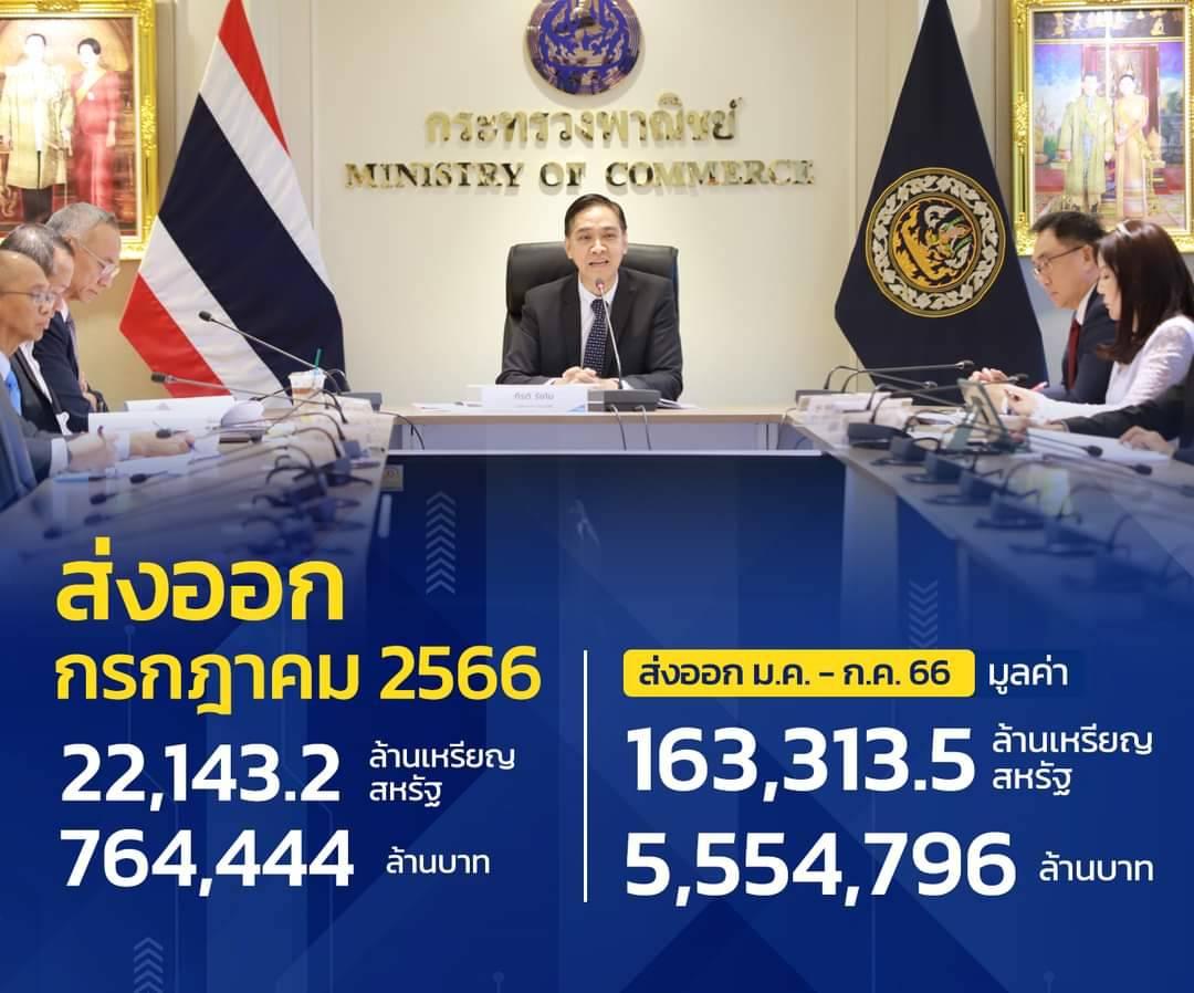 ภาวะการค้าระหว่างประเทศของไทย ประจำเดือนกรกฎาคม 2566