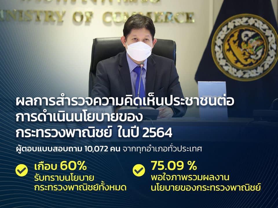 <p><strong>พาณิชย์เผย ผลสำรวจคนไทยพอใจในผลงานกระทรวงพาณิชย์ ปี 2564</strong></p>

<p>&nbsp; &nbsp; &nbsp; &nbsp; &nbsp; &nbsp; &nbsp; &nbsp; &nbsp; &nbsp; &nbsp; &nbsp;นายรณรงค์ พูลพิพัฒน์ ผู้อำนวยการสำนักงานนโยบายและยุทธศาสตร์การค้า เผยผลการสำรวจความคิดเห็นของประชาชนในช่วงมกราคม 2565 จำนวน 10,072 คน จากทุกอำเภอทั่วประเทศ เกี่ยวกับ<strong>การดำเนินนโยบายของกระทรวงพาณิชย์ ในปี 2564 ที่ผ่านมา&nbsp;</strong>พบว่า ผู้ตอบแบบสอบถามเกือบร้อยละ 60 รับทราบนโยบายทั้งหมด และผู้ตอบที่รับทราบนโยบายร้อยละ 75.09 ต่างพอใจภาพรวมผลงานนโยบายของกระทรวงพาณิชย์ ที่ช่วยเพิ่มรายได้ ลดภาระค่าใช้จ่าย และบรรเทาความเดือดร้อนแก่ประชาชนอย่างต่อเนื่อง โดยมีรายละเอียดผลการสำรวจ ดังนี้</p>

<ul>
	<li><strong><u>นโยบายกระทรวงพาณิชย์ ที่ประชาชนรับทราบมากที่สุด</u></strong>&nbsp;3 อันดับแรก คือ (1) โครงการประกันรายได้เกษตรกรปีที่ 2 (ร้อยละ 81.33) ตามด้วย (2) โครงการพาณิชย์ลดราคา (ร้อยละ 76.45) และ (3) โครงการส่งเสริมการค้าออนไลน์ (ร้อยละ 73.51) โดยภาคเหนือ ภาคตะวันออกเฉียงเหนือ และภาคใต้ เป็นภาคที่มีสัดส่วนผู้รับทราบนโยบายสูงที่สุด ส่วนอาชีพที่มีสัดส่วนผู้รับทราบนโยบายสูงที่สุด คือ ข้าราชการ/รัฐวิสาหกิจ/พนักงานของรัฐ นักศึกษา และ เกษตรกร และผู้ตอบในช่วงอายุ 20 - 39 ปี รับทราบนโยบายกระทรวงพาณิชย์มากที่สุด</li>
	<li><strong><u>นโยบายกระทรวงพาณิชย์ ที่ประชาชนรายพอใจมากที่สุด</u></strong>&nbsp;3 อันดับแรก คือ (1) โครงการประกันรายได้เกษตรกร ปีที่ 2 (ร้อยละ 30.97) ตามด้วย (2) โครงการส่งเสริมการค้าออนไลน์ (ร้อยละ 25.41) และ (3) โครงการพาณิชย์ลดราคา (ร้อยละ 24.38) โดยภาคเหนือ ภาคตะวันออกเฉียงเหนือ และภาคกลาง เป็นภาคที่ประชาชนแสดงความพึงพอใจมากต่อทุกนโยบายในสัดส่วนสูงที่สุด ส่วนอาชีพ ข้าราชการ/รัฐวิสาหกิจ/พนักงานของรัฐ และ เกษตรกร เป็นอาชีพที่แสดงความพึงพอใจมากต่อทุกนโยบายในสัดส่วนสูงที่สุดเมื่อเทียบกับอาชีพอื่น และส่วนใหญ่ผู้ที่มีอายุ 60 ปีขึ้นไป และผู้ที่มีอายุในช่วง 30 - 49 ปี พึงพอใจมากในนโยบายกระทรวงพาณิชย์</li>
	<li>จากผลการสำรวจยังพบว่า&nbsp;<strong>โครงการประกันรายได้เกษตรกรปีที่ 2 ที่ดำเนินการต่อเนื่องจากปี 2563 ยังเป็นโครงการที่ประชาชนรับทราบและพึงพอใจสูงสุด</strong>&nbsp;โดยเฉพาะกลุ่มเกษตรกร เพราะช่วยให้เกษตรกรมีรายได้จากการจ่ายส่วนต่างชดเชยในช่วงที่ราคาสินค้าเกษตรตกต่ำ ขณะเดียวกันก็ขับเคลื่อนมาตรการต่าง ๆ ที่ช่วยยกระดับราคาสินค้าเกษตร อาทิ การผลักดันให้ผลไม้ราคาดี การกระจายผลไม้ออกจากแหล่งผลิตไปตลาดทั้งในและต่างประเทศ นอกจากนั้น กระทรวงพาณิชย์ยังดำเนินโครงการต่าง ๆ อีกมากมาย เพื่อเพิ่มรายได้ให้กับผู้ประกอบการ ขณะเดียวกันผู้บริโภคได้เข้าถึงสินค้าราคาถูก ได้แก่ โครงการส่งเสริมการค้าออนไลน์ โครงการพาณิชย์ลดราคา การส่งเสริมการส่งออกสินค้า ที่ส่งผลให้การส่งออกของไทยในปี 2564 สามารถขยายตัวได้ถึงร้อยละ 17.1 เมื่อเทียบกับปีก่อน การเร่งรัดความร่วมมือทางการค้า โดยจัดทำ Mini FTA กับเมืองโคฟุ ประเทศญี่ปุ่น มณฑลไห่หนาน ประเทศจีน เป็นต้น ซึ่งล้วนเป็นโครงการที่ประชาชนรับทราบและพึงพอใจเช่นกัน</li>
</ul>

<p>&nbsp; &nbsp; &nbsp; &nbsp; &nbsp; &nbsp; &nbsp; &nbsp; &nbsp; &nbsp; &nbsp; &nbsp;นายรณรงค์ ได้กล่าวทิ้งท้ายว่า ในปี 2565 กระทรวงพาณิชย์ยังคงเดินหน้านโยบายช่วยเหลือทุกภาคส่วน ทั้งเกษตรกร ภาคธุรกิจ และประชาชนอย่างต่อเนื่อง อาทิ&nbsp;<strong>โครงการประกันรายได้เกษตรกรปีที่ 3</strong>&nbsp;ต่อเนื่องในพืชเศรษฐกิจสำคัญ 5 ชนิด คือ ข้าว มันสำปะหลัง ยางพารา ปาล์มน้ำมัน และข้าวโพดเลี้ยงสัตว์ อีกทั้งได้<strong>ติดตามสถานการณ์สินค้าอุปโภคบริโภคอย่างใกล้ชิด และดำเนินมาตรการต่าง ๆ เพื่อแก้ไขปัญหาปากท้องของประชาชนในช่วงที่ราคาสินค้าปรับตัวสูงขึ้น และให้มีเพียงพอต่อความต้องการ</strong>&nbsp;อาทิ&nbsp;<strong>การจัดตั้งคณะทำงานกำกับติดตามสถานการณ์ราคาสินค้า (</strong><strong>War Room) การขอความร่วมมือผู้ผลิตและผู้จำหน่ายตรึงราคาสินค้า</strong>&nbsp;นอกจากนี้&nbsp;<strong>ยังเร่งขยายโอกาสทางการค้าในตลาดต่างประเทศ</strong>&nbsp;โดยจัดกิจกรรมส่งเสริมการค้าในประเทศต่าง ๆ การทำ Mini FTA กับเมืองใหม่ที่มีศักยภาพ การเปิดเจรจา FTA ฉบับใหม่ ๆ อาทิ กับสหภาพยุโรป สมาคมการค้าเสรีแห่งยุโรป (EFTA) อาเซียน-แคนาดา เป็นต้น เพื่อสร้างโอกาสทางการค้าให้ผู้ประกอบการ ยกระดับคุณภาพชีวิตประชาชน อันจะส่งผลให้กิจกรรมทางเศรษฐกิจของประเทศฟื้นตัวได้อย่างมั่นคงและยั่งยืน &nbsp;</p>

<p>&nbsp;</p>
