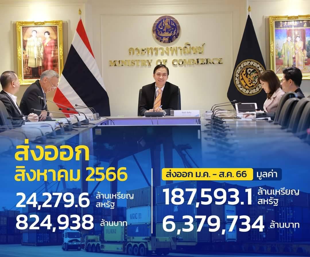 ภาวะการค้าระหว่างประเทศของไทย ประจำเดือนสิงหาคม 2566 