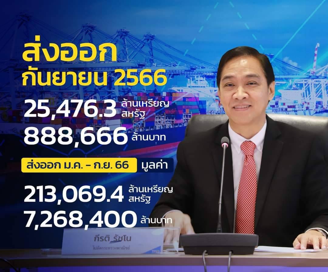 ภาวะการค้าระหว่างประเทศของไทย ประจำเดือนกันยายน 2566