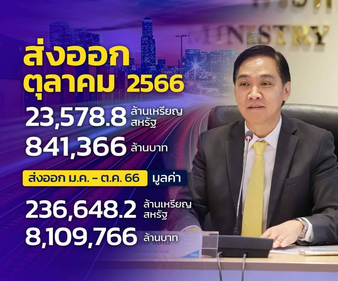 ภาวะการค้าระหว่างประเทศของไทย ประจำเดือนตุลาคม 2566