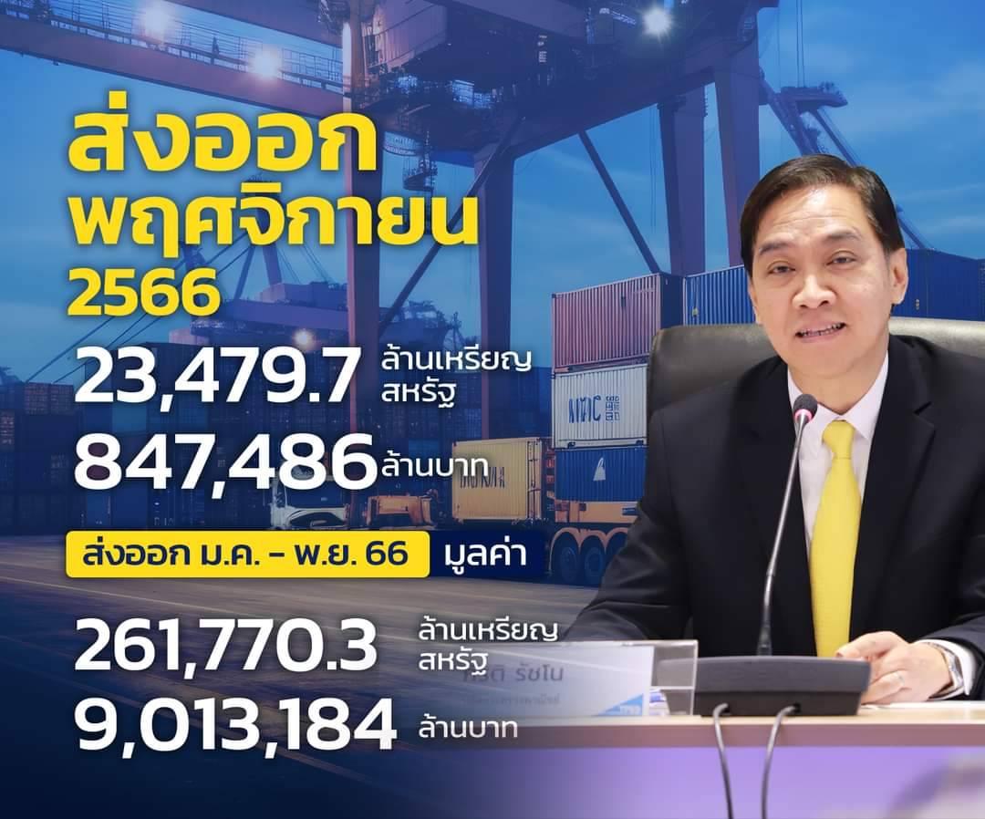 ภาวะการค้าระหว่างประเทศของไทย ประจำเดือนพฤศจิกายน 2566