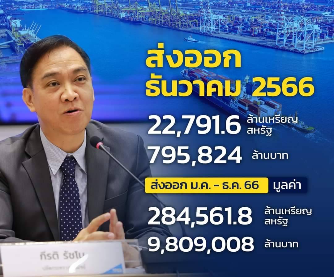 ภาวะการค้าระหว่างประเทศของไทย ประจำเดือนธันวาคม และทั้งปี 2566