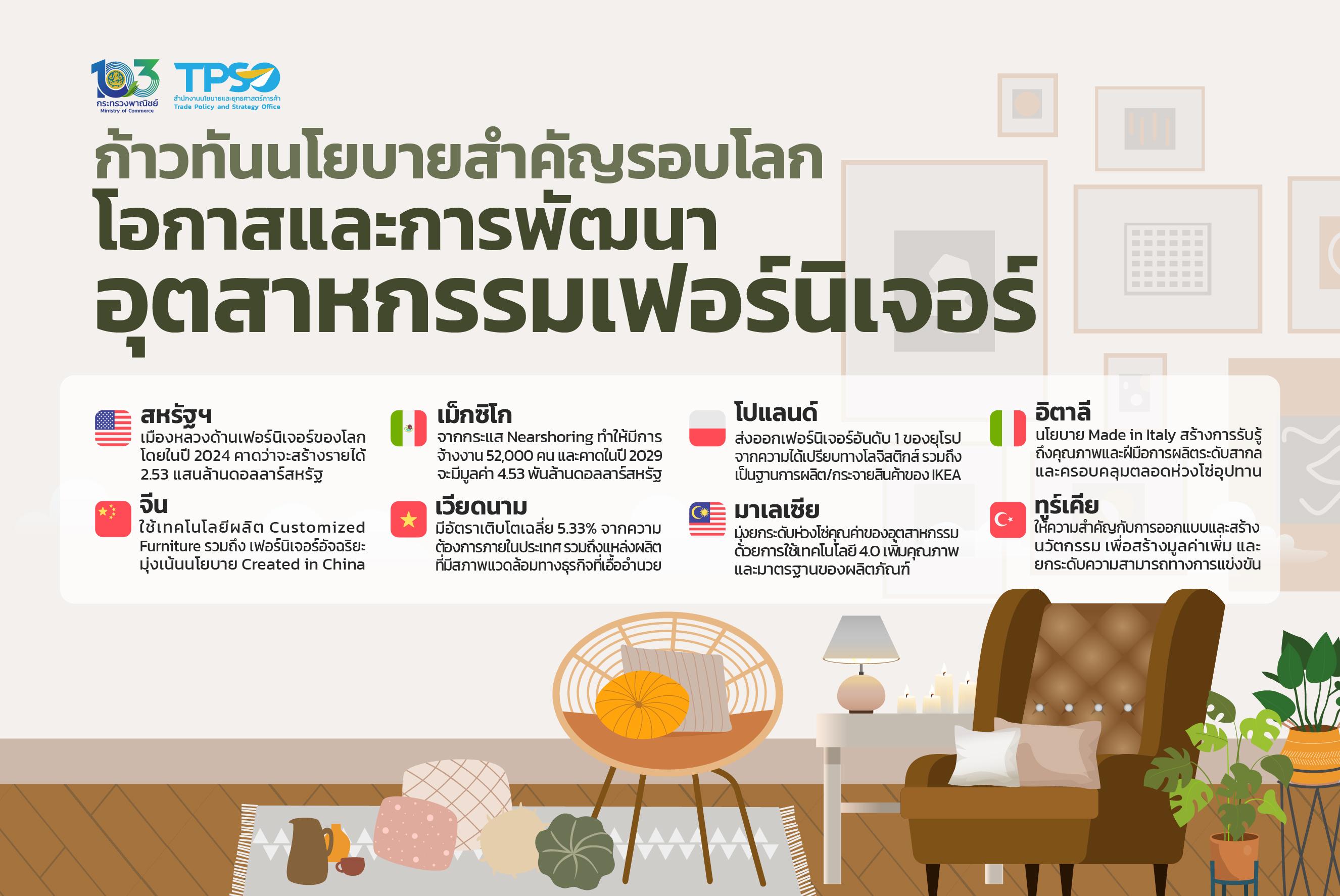 <p><strong>ดาวน์โหลดข้อมูลฉบับเต็ม:&nbsp;</strong><a href="https://uploads.tpso.go.th/Furniture - Final_1.pdf" target="_blank">Furniture - Final_1.pdf</a></p>
