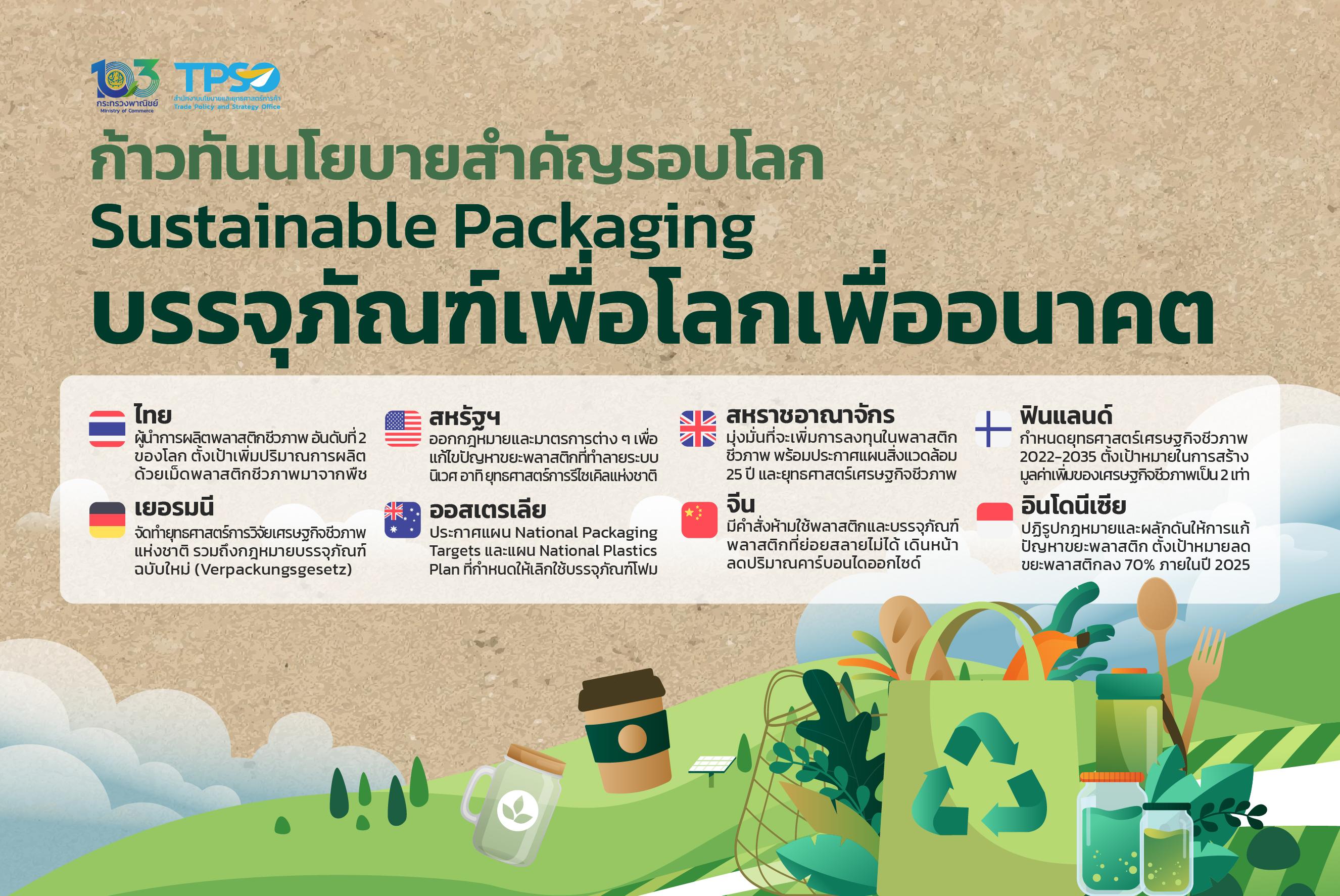 ก้าวทันนโยบายสำคัญรอบโลก Sustainable Packaging: บรรจุภัณฑ์เพื่อโลกเพื่ออนาคต