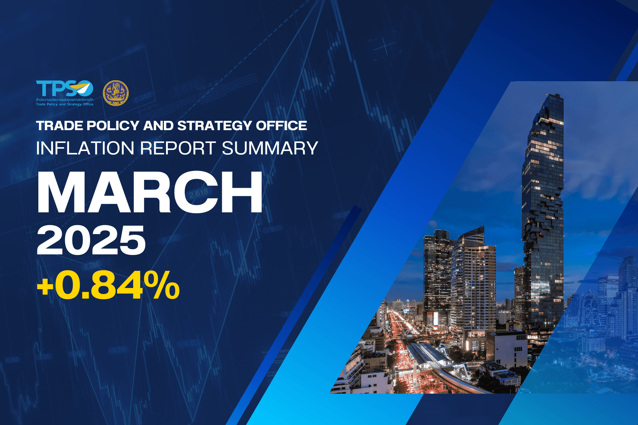 Inflation Report Summary - March 2025