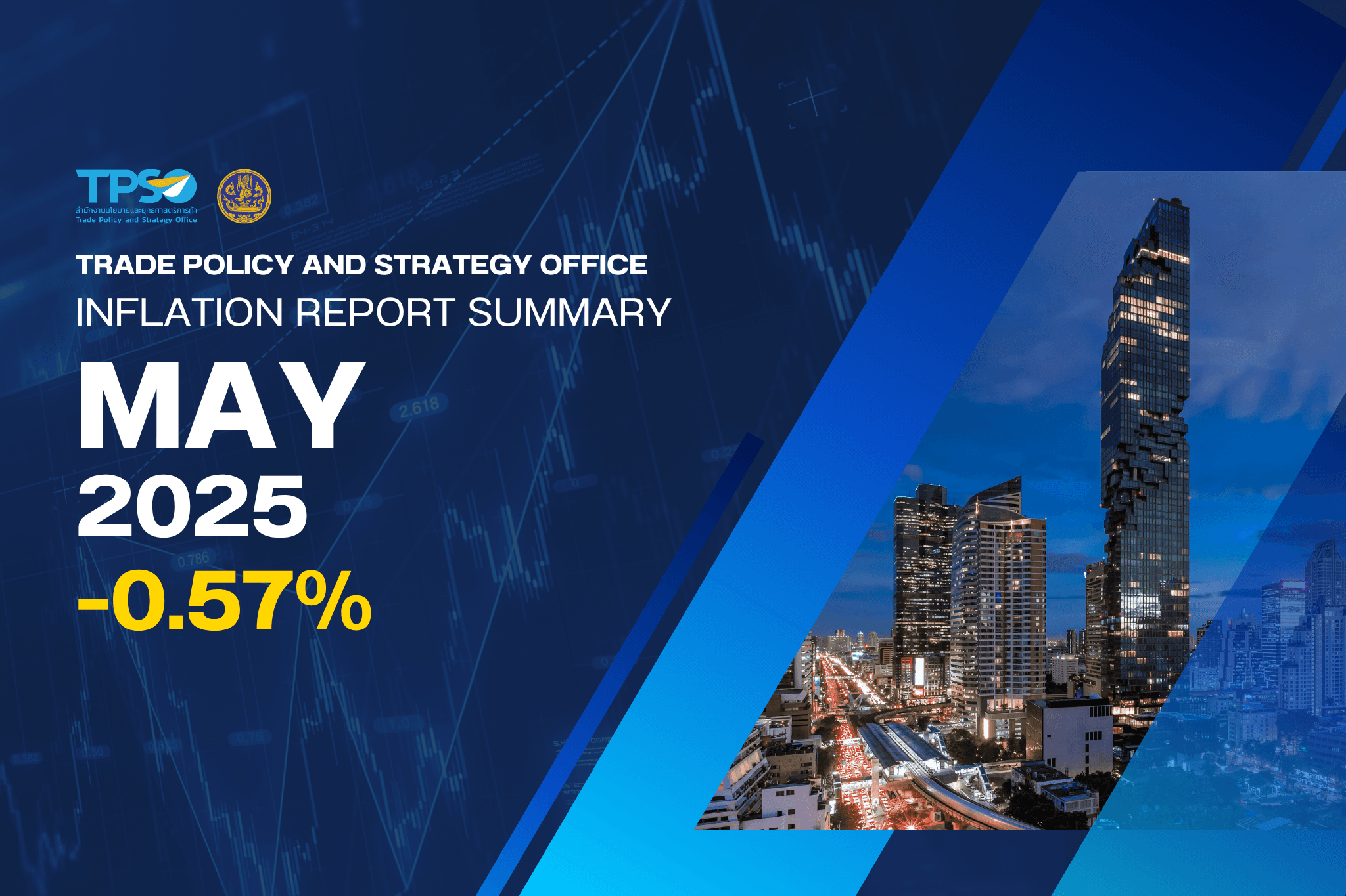 Inflation Report Summary - May 2025