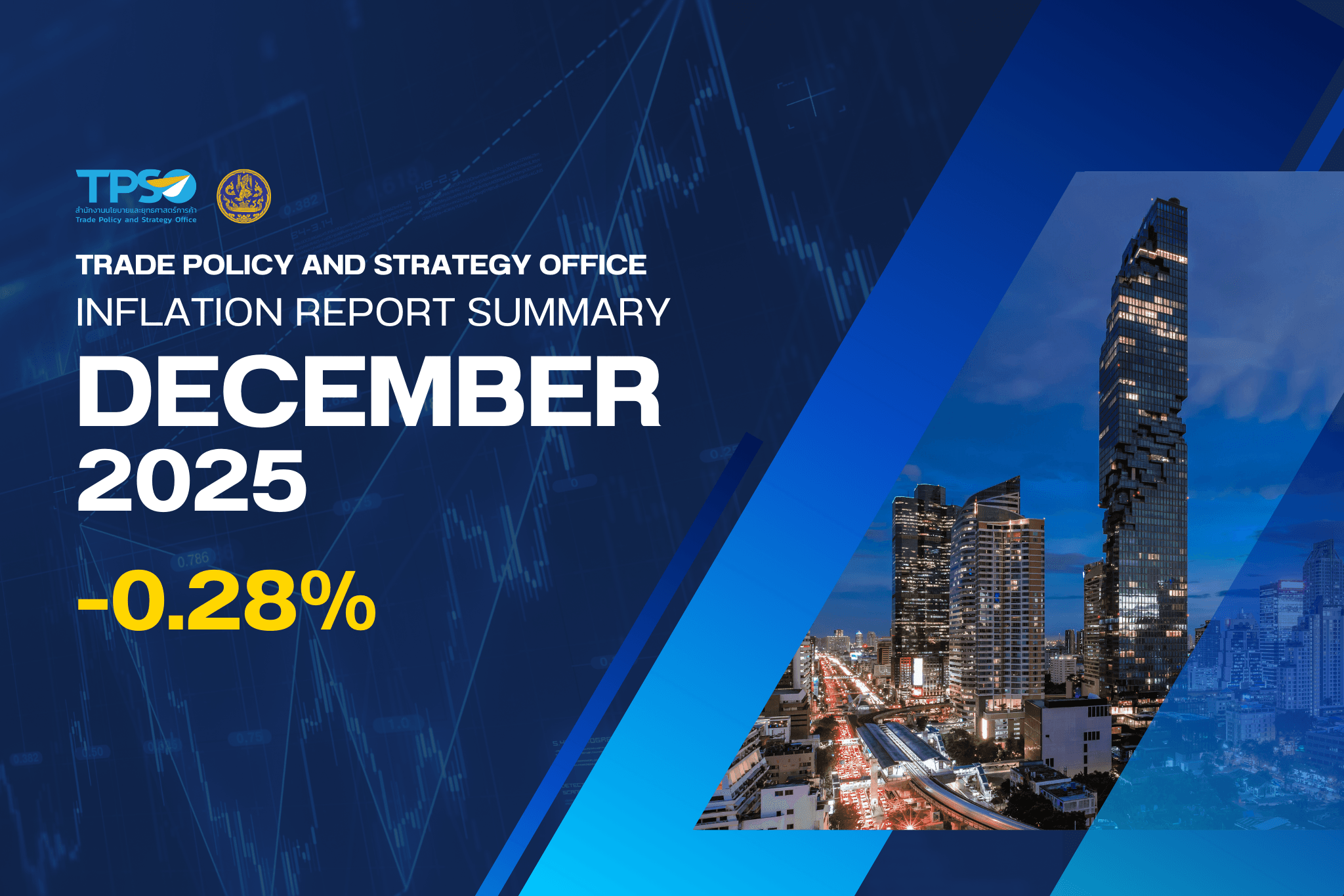 Inflation Report Summary - December 2025
