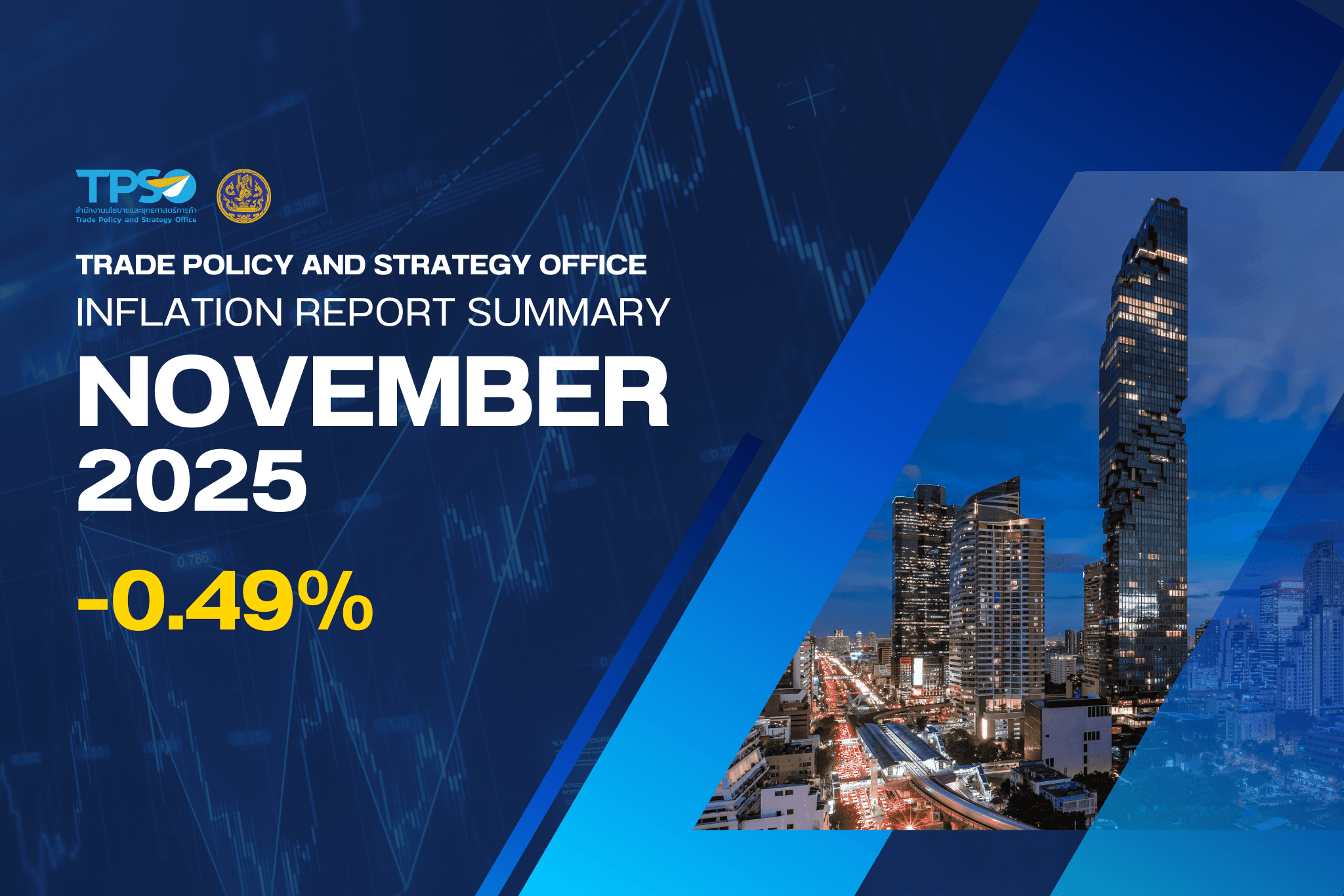 Inflation Report Summary - November 2025