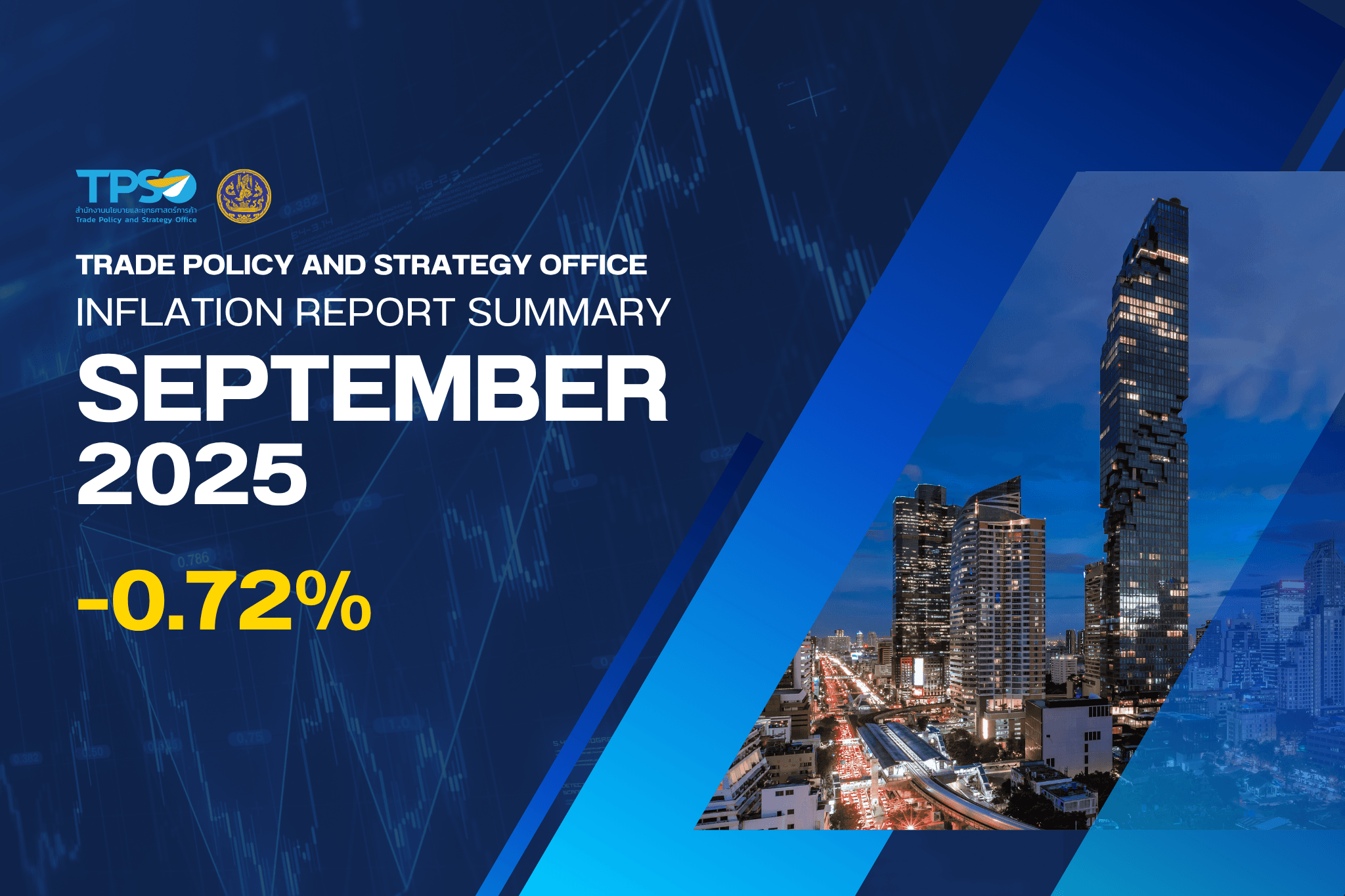 Inflation Report Summary - September 2025