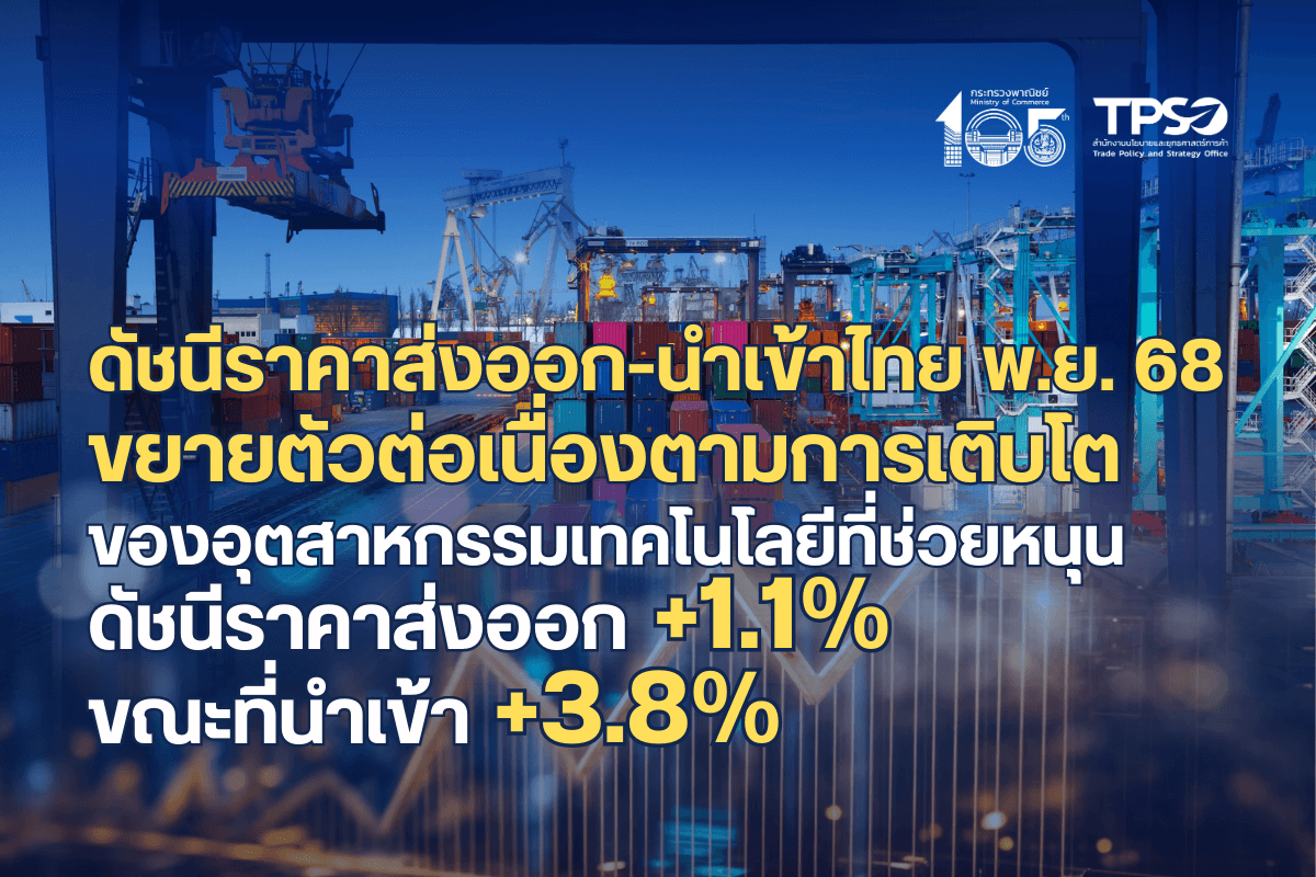 ดัชนีราคาส่งออก และดัชนีราคานำเข้าของไทย เดือนพฤศจิกายน 2568 ขยายตัวต่อเนื่องตามต้นทุนที่เพิ่มขึ้นของสินค้าที่เกี่ยวข้องกับเทคโนโลยี รวมถึงความตึงเครียดทางการค้าที่ผ่อนคลาย