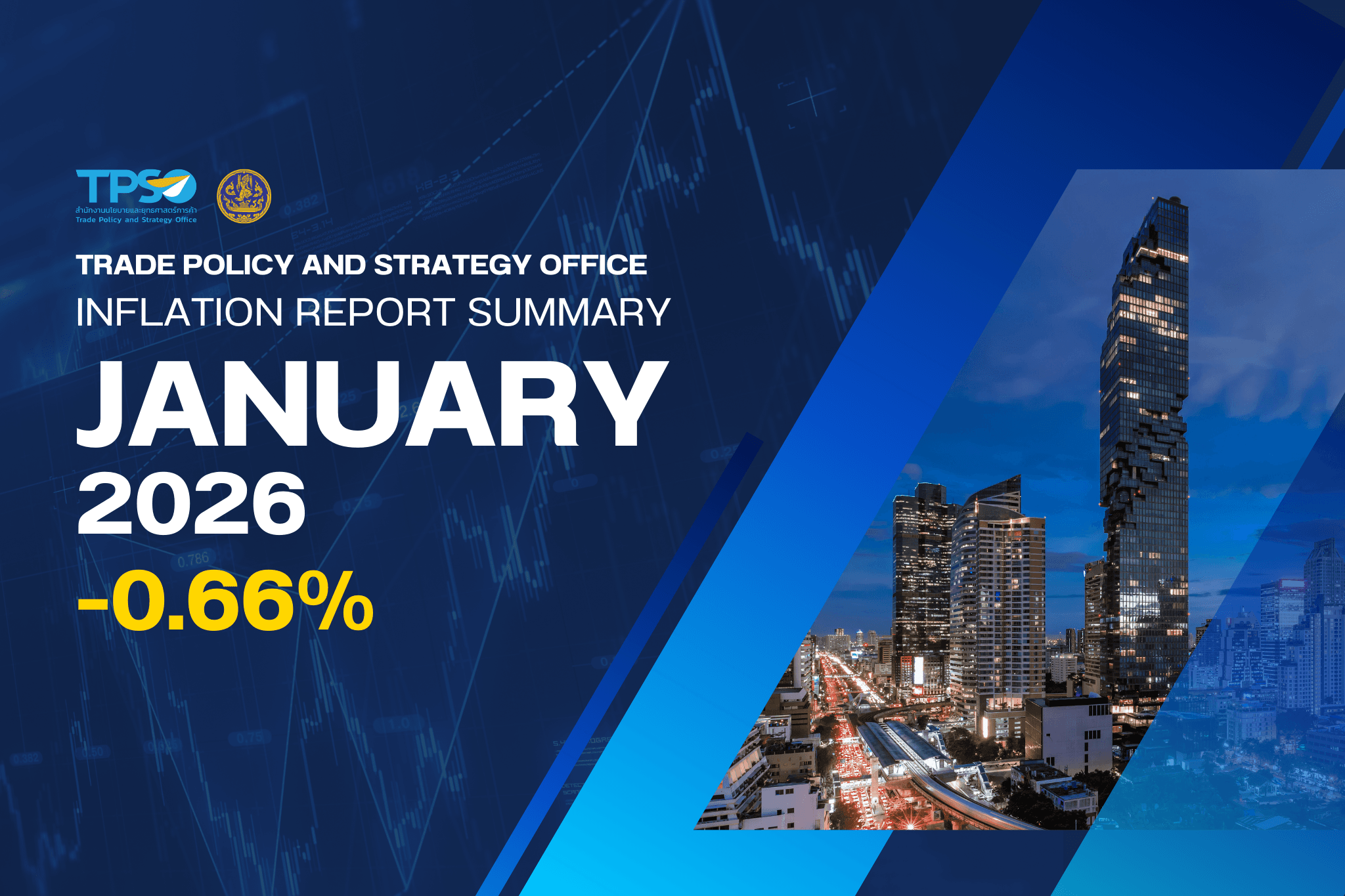 Inflation Report Summary - January 2026
