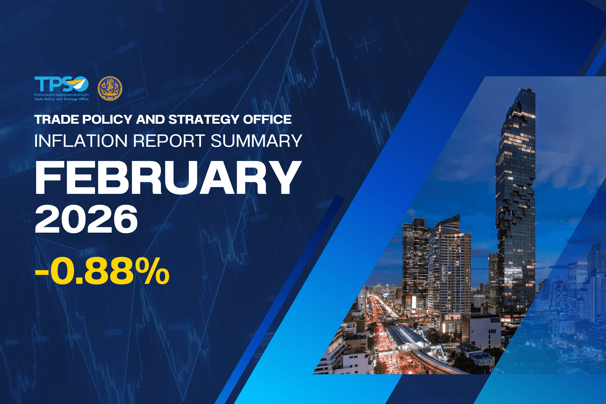 Inflation Report Summary - February 2026