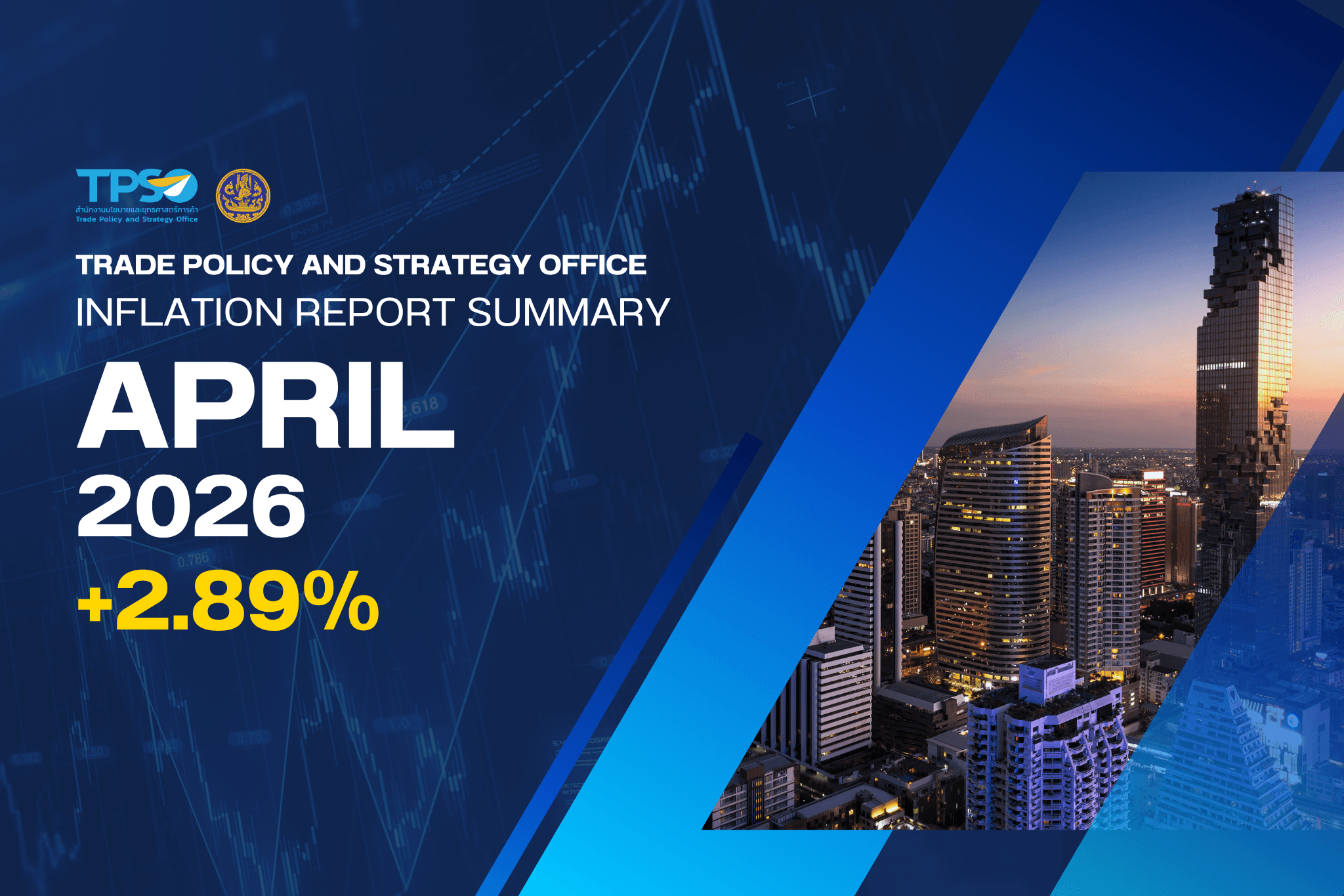 Inflation Report Summary - April 2026