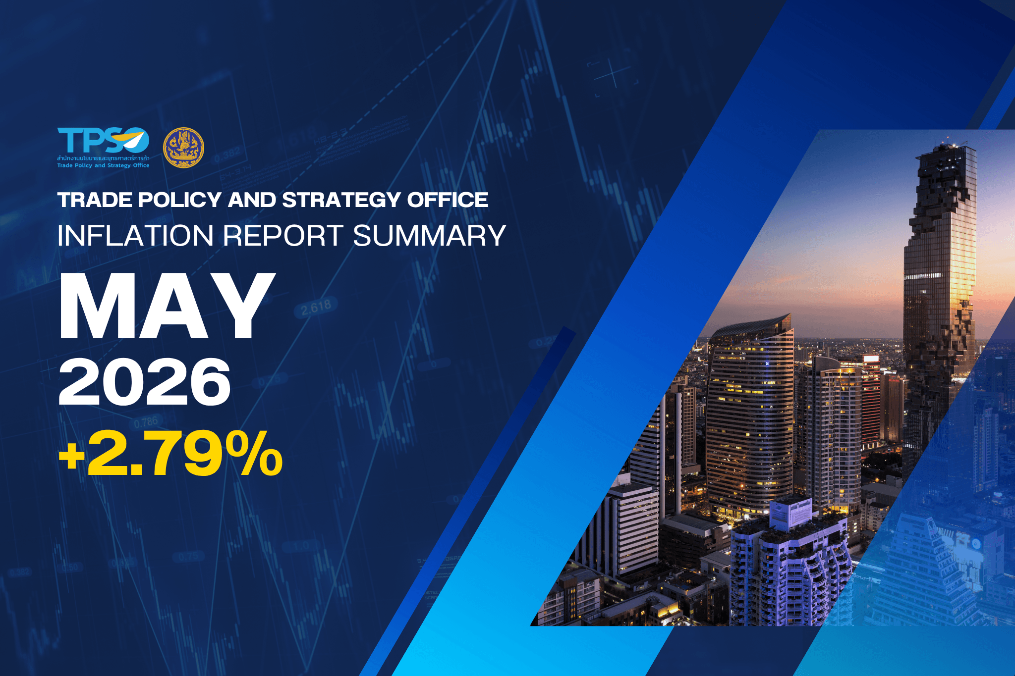 Inflation Report Summary - May 2026