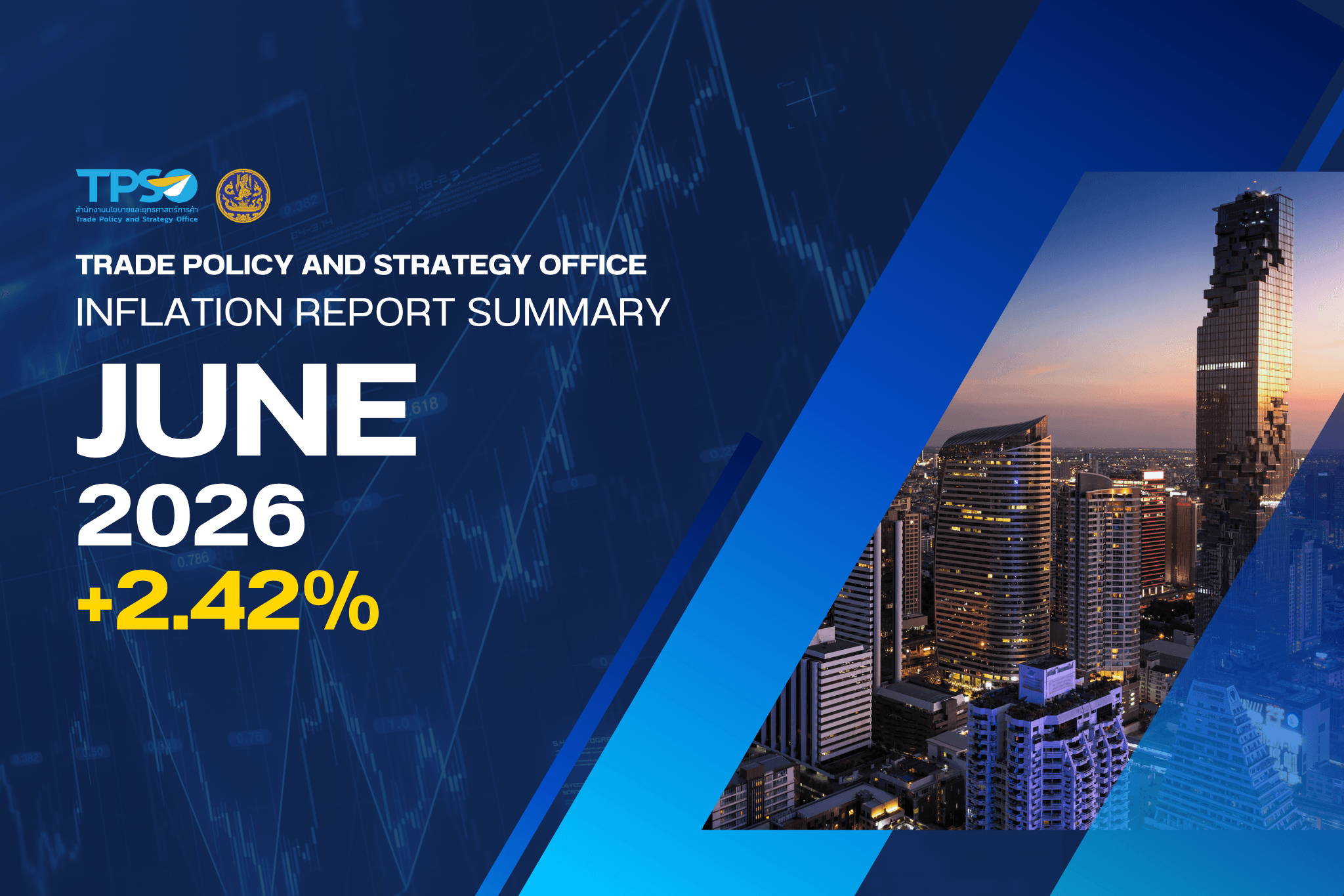 Inflation Report Summary - June 2026