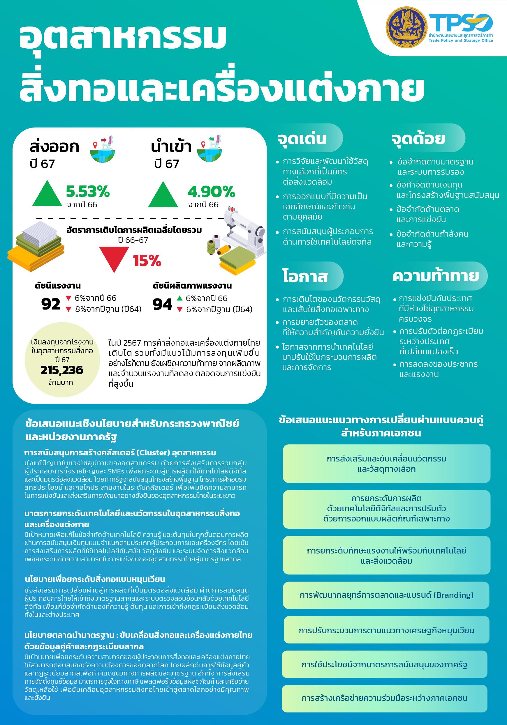 การส่งเสริมผู้ประกอบการไทยในการเปลี่ยนผ่านด้วยเทคโนโลยีดิจิทัล ควบคู่กับการพัฒนาที่เป็นมิตรต่อสิ่งแวดล้อม