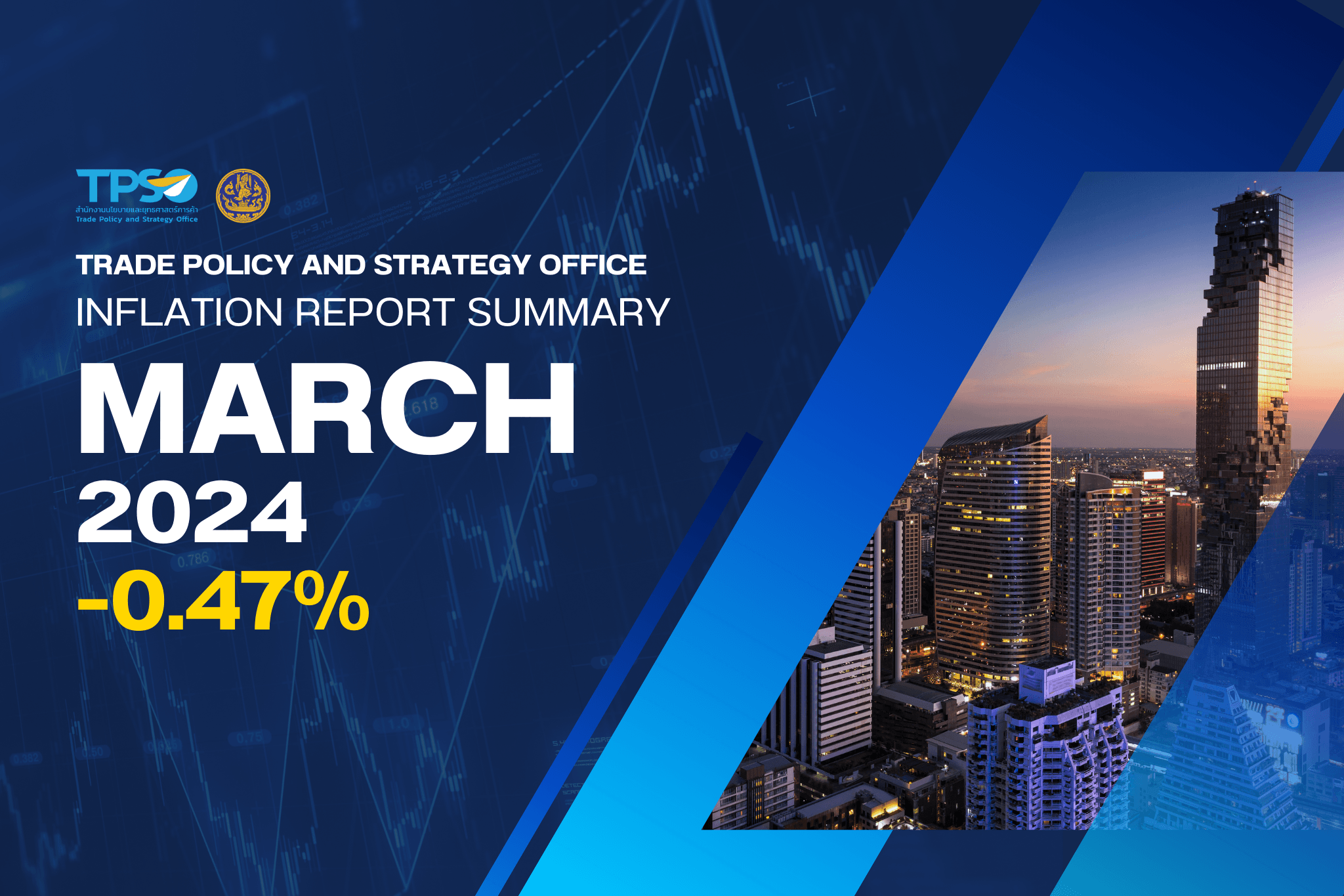 Inflation Report Summary - March 2024