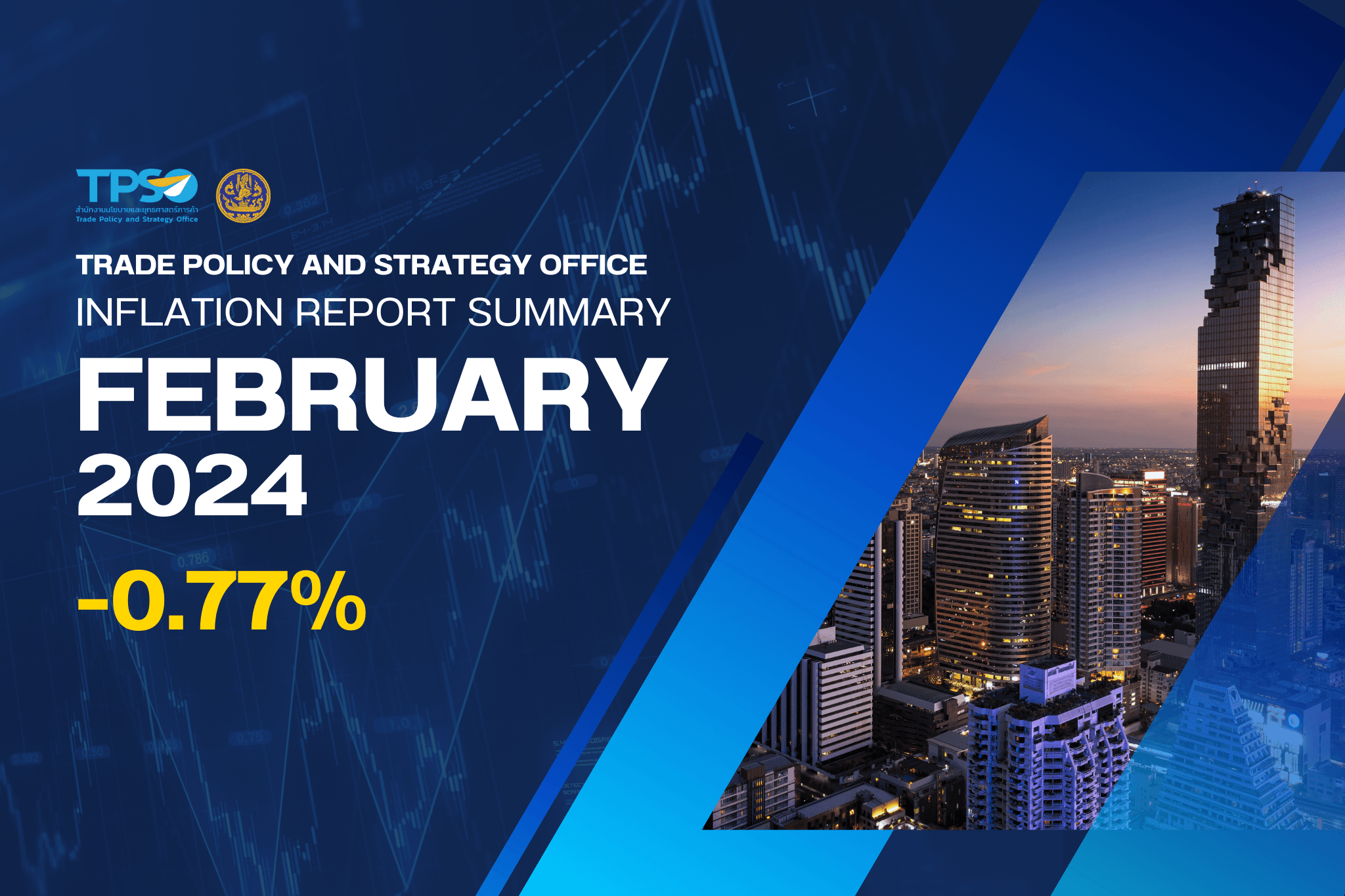 Inflation Report Summary - February 2024